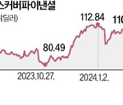 美캐피털원, 세계 첫 카드 '다이너스 클럽' 353억달러에 품다