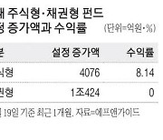 주식 대신 채권 선택한 펀드투자자 울상