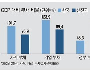 주담대 또 역대 최대…증가세는 주춤