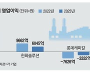 어닝 쇼크 석화업계, 최저한세 '이중고'