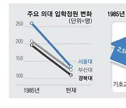 尹 "서울의대 정원 40년전엔 2배 … 이 분들이 K의료 주역"