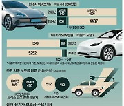 아이오닉6 작년보다 저렴 … 테슬라 200만원 비싸져