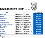 오피스텔 기준액 1위 '롯데월드타워'…실거래가 1위는 아닌 이유