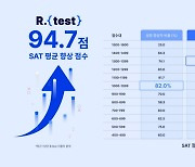 美 대학입시 'SAT 점수' AI로 높였다…평균 94.7점 올린 K-기술