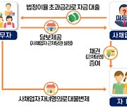 '연이율 3만%' 불법사금융 431억원 추징…대상 늘려 2차 조사