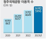 이용객 확 는 청주공항…“활주로 확장해야”