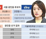 “부동산 정책 밀어줄 오신환” vs “민주당에 힘 실어줄 고민정” [총선핫플]