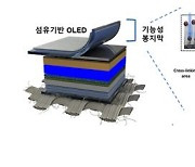 세탁·자외선에도 끄떡없는 OLED 전자 섬유 기술 개발