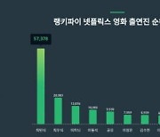 '최씨 전성시대' 최민식·최우식 나란히 넷플릭스 영화 출연진 트렌드지수 1·2위