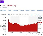 엔비디아 충격+포드 가격 인하, 테슬라 3% 이상 급락