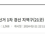 대전 유성구갑 조승래·충남 당진시 어기구 총선 본선행