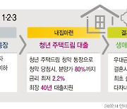 군, 무주택 장병 내집 마련 지원…청약통장 자격확인서 발급