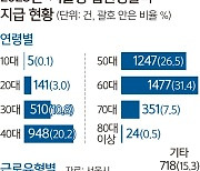 “아플 땐 쉬세요”… 서울형 입원생활비 확대