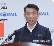 [단독]정부 물가잡기에···코레일 적자, 예상치의 2배