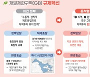 그린벨트에 산업단지 들어선다···20년 만에 대수술