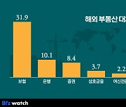 금융권 해외 부동산 투자 손실 3조 넘는데 정말 괜찮나