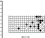 [제28회 LG배 조선일보 기왕전] 공 넘기기