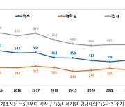 원자력 생태계 '회복 중'…입학생·산업인력 모두 증가세