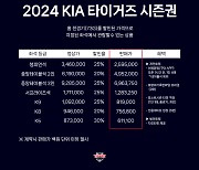 KIA타이거즈, 2024년 홈경기 시즌권 판매