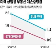 1년새 연체 3배 급증…美 빌딩 대출 부실공포 커졌다