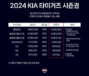 KIA, 2024년 시즌권 판매…정상가 대비 20~30% 할인