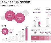 코리아스타트업포럼 작년 백서 발간…"구심점 역할 강화"