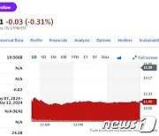 리비안 26%-루시드 17% 폭락, 테슬라 제외 전기차 일제↓(종합)