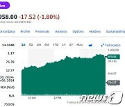 엔비디아 16% 폭등에 슈퍼 마이크로 컴퓨터 33% 폭등