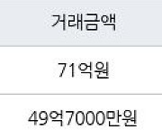 서울 도곡동 타워팰리스1차 222㎡ 71억원에 거래