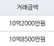 서울 양평동5가 양평한신 84㎡ 10억8500만원에 거래