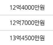 서울 도화동 도화현대1차아파트 128㎡ 12억6000만원에 거래