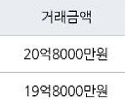 서울 목동 목동6단지 95㎡ 20억8000만원에 거래