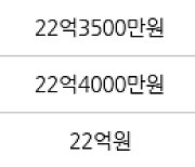 서울 서초동 신동아아파트 101㎡ 21억8000만원에 거래