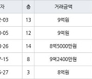 서울 오금동 상아2차아파트 50㎡ 9억원에 거래