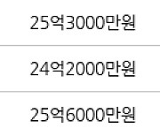 서울 역삼동 역삼e-편한세상 84㎡ 23억9000만원에 거래