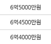 용인 풍덕천동 현대성우 59㎡ 6억5500만원에 거래