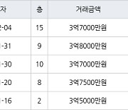 인천 동춘동 연수삼성럭키 95㎡ 3억7000만원에 거래