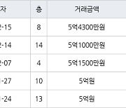 인천 간석동 간석 래미안자이아파트 84㎡ 5억1500만원에 거래