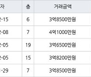 수원 영통동 영통신나무실신성신안쌍용진흥 59㎡ 3억8500만원에 거래