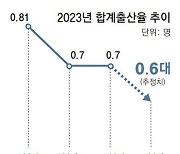 “연애-육아? 리얼리티쇼로 대리만족” 초저출산 사회의 풍경[컬처 트렌드/정덕현]