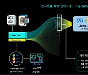 인텔리콘연구소, 법률 특화 sLLM '코알라' 개발…할루시네이션 방지