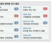 이낙연 가고 …'총선 3전2승' 김종인 왔다