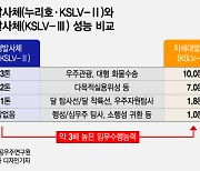 첫발 삐끗한 차세대발사체, 오늘 재입찰