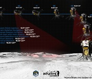 세계 최초 '민간' 달 착륙선의 탄생…웰컴 투 '뉴 스페이스'