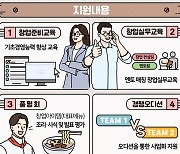 경상원,소상공인 청년사관학교 5기 모집