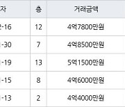 인천 청라동 청라힐데스하임 59㎡ 4억7800만원에 거래