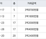 인천 간석동 간석 금호어울림 아파트 59㎡ 3억8700만원에 거래