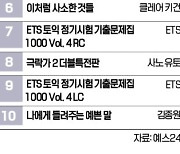 [책마을] 판다 키운 책·아이키우는 책…나란히 '톱10'에 들며 인기