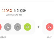 1108회 로또 1등 당첨번호 ‘7,19,26,37,39,44’…2등 보너스 번호 ‘27’