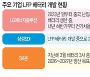 배터리 3사, “더 미룰 수 없다” LFP 배터리 개발 속도전